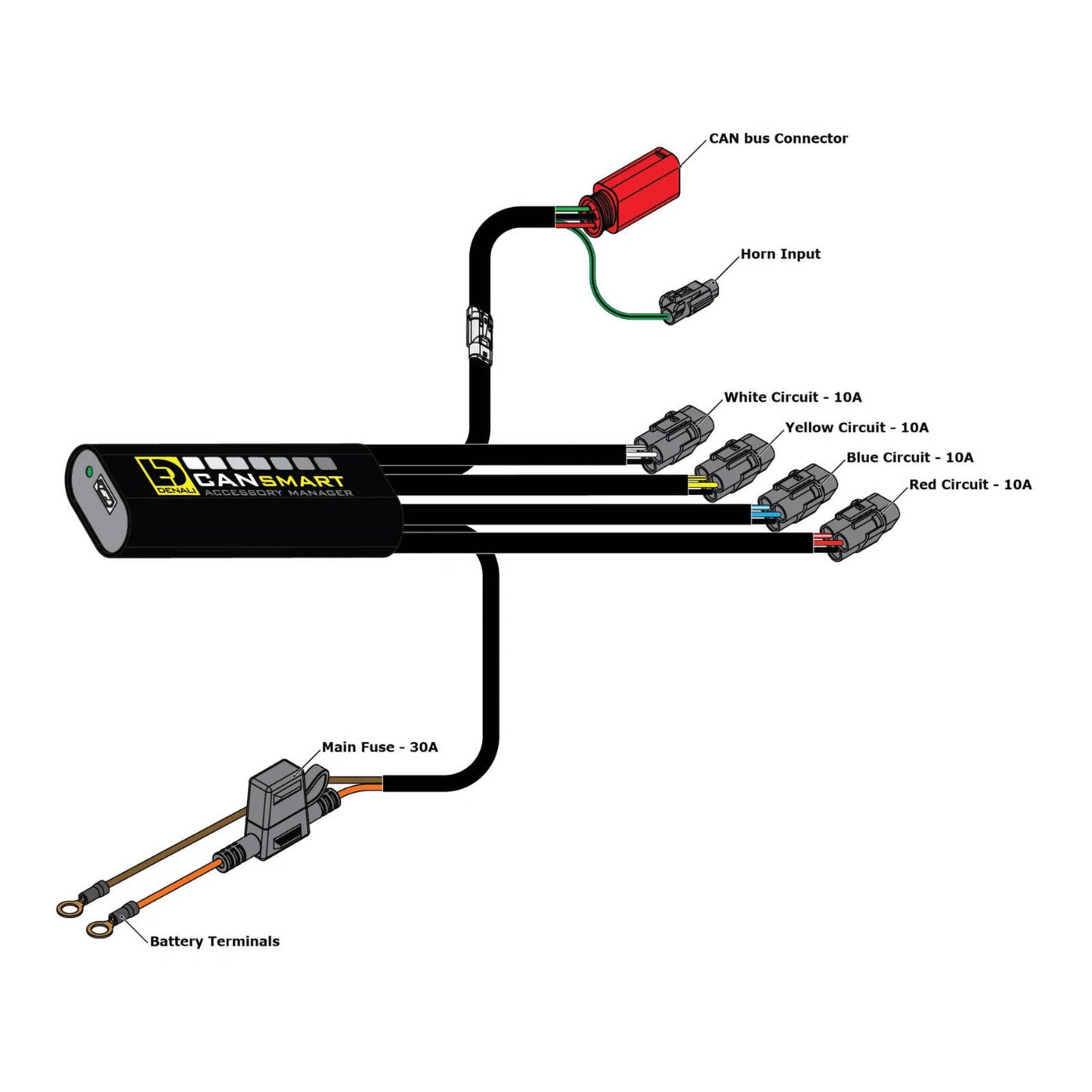 Denali CANsmart Gen2 Control - KTM 890 1290 '21'