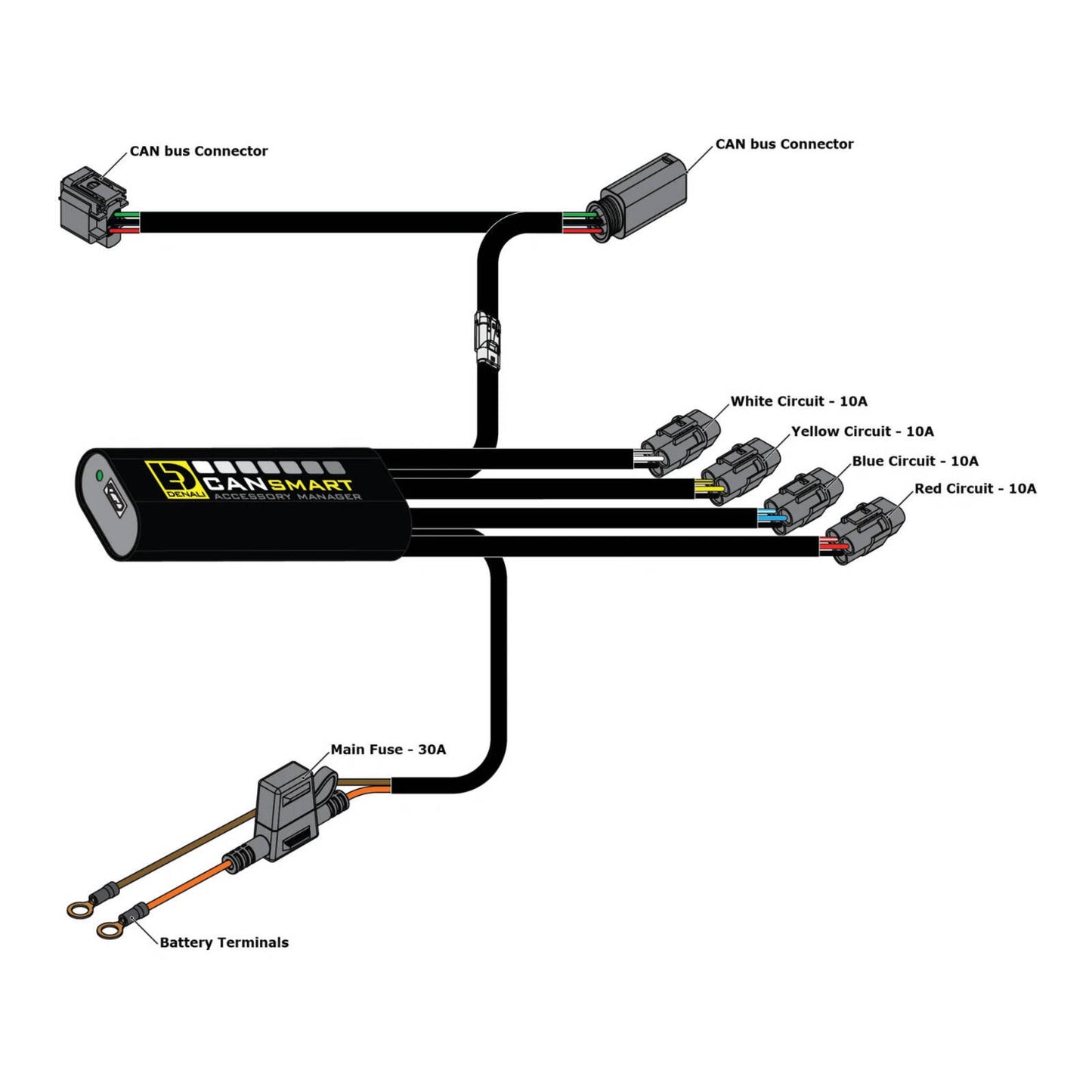 Denali CANsmart Gen2 Control - Honda Africa