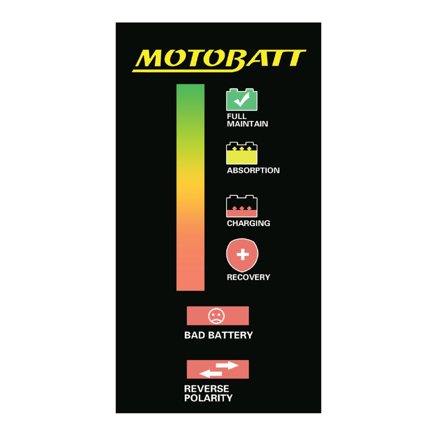 Motobatt Charger Fat Boy 12V 2.0A Lead Acid/AGM/Lith/Canbus