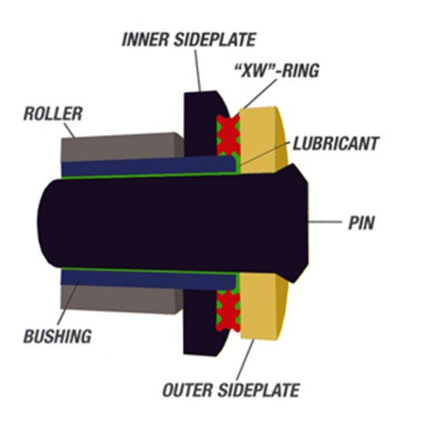 CHAIN RK GB525ZXW GLD x 124 XW-RING HYPERSPORT #RKPGB525ZXWX124