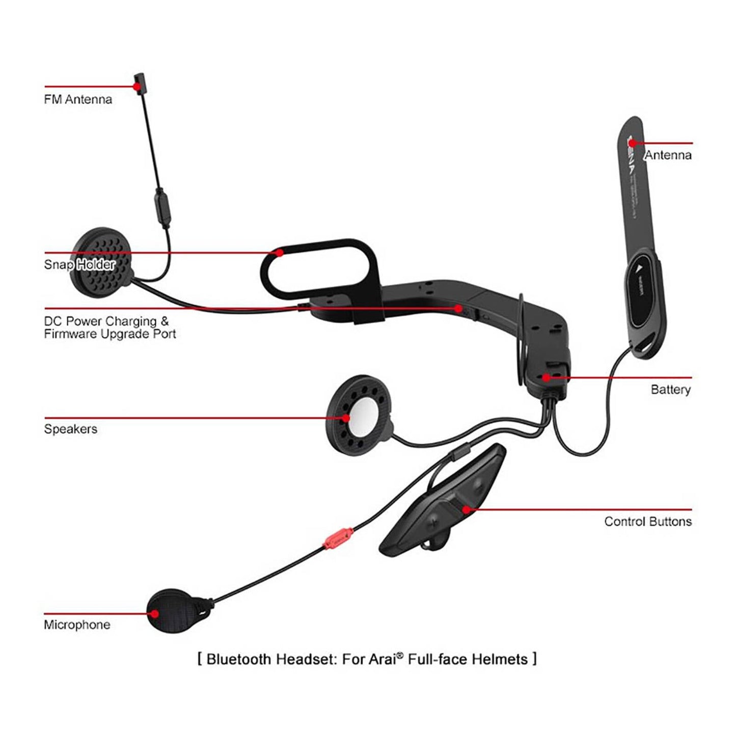 SENA 10U BLUETOOTH COMM SYSTEM W/ REMOTE CONTROL ARAI